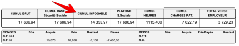 Fautil déclarer son salaire net ou brut aux impôts ?  Salaire brut en net